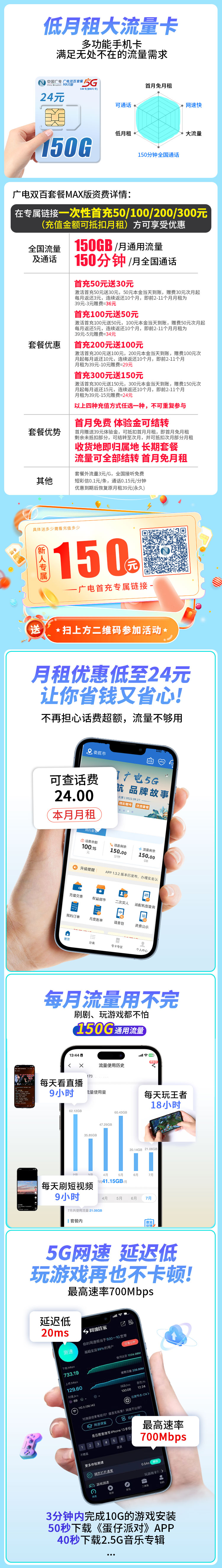 卡世界新发布：广电双百卡24元150G+150分钟+可结转  第2张