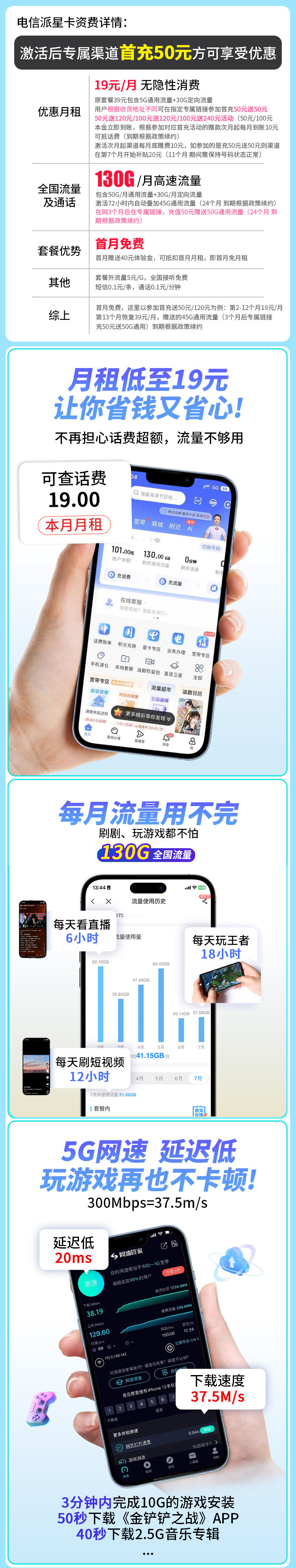 卡世界新发布：电信派星卡19元130G  第2张