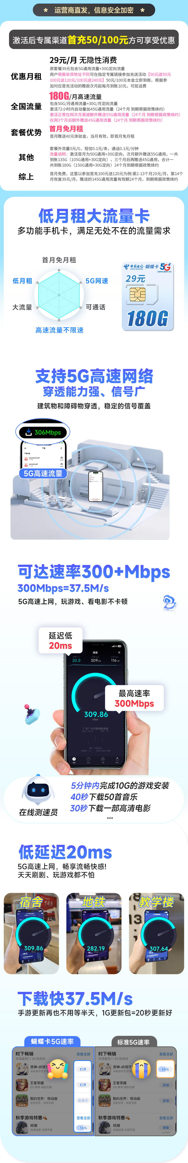 卡世界新发布：电信蝴蝶卡29元180G  第2张