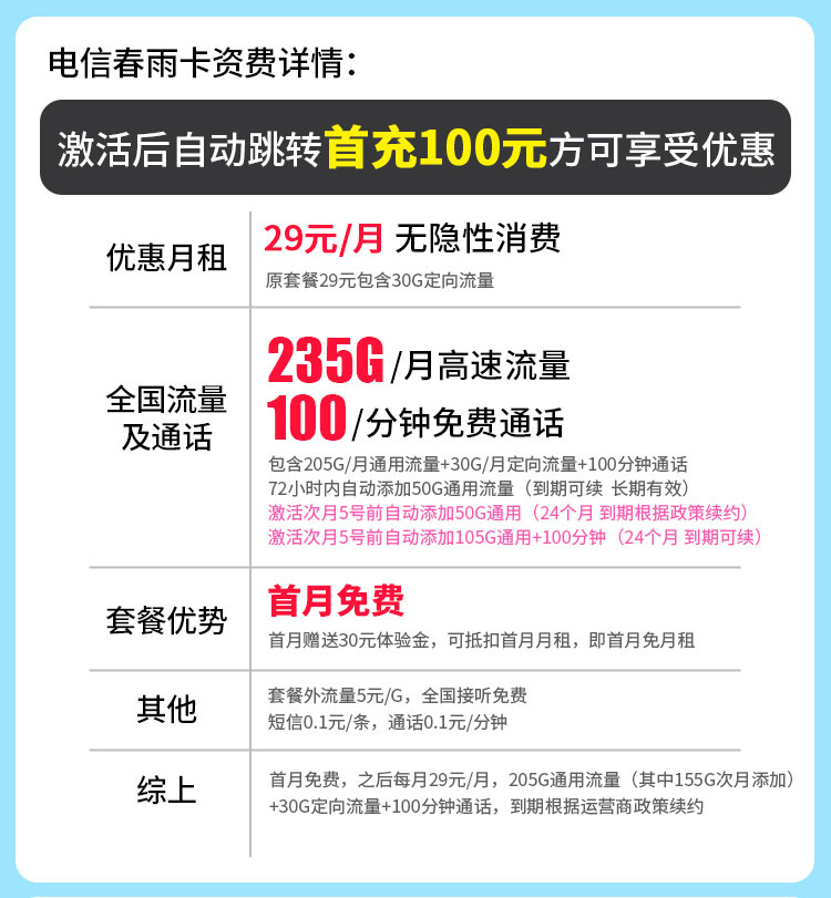 卡世界号卡发布：电信春雨卡29元235G+100分钟  第2张