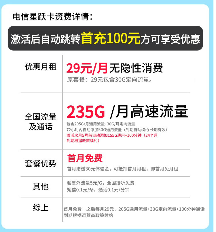 卡世界号卡发布：电信星跃卡29元235G+100分钟  第2张