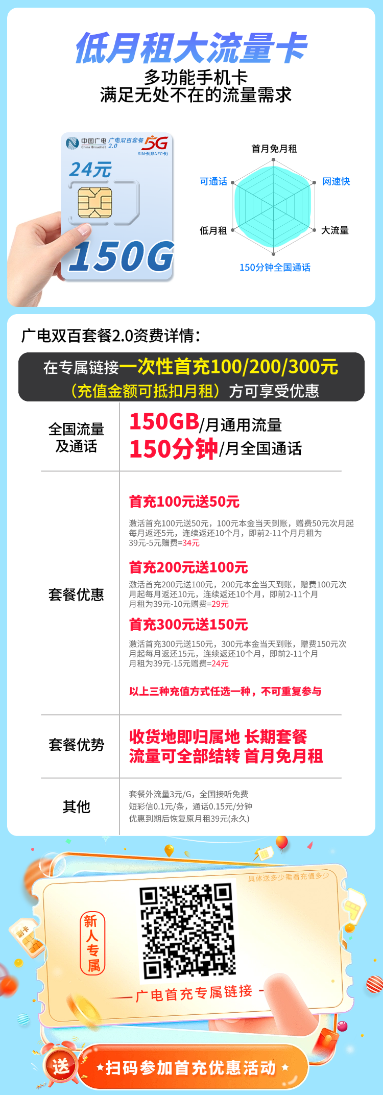 卡世界号卡发布：广电双百卡2.0版24元150G流量+150分钟+支持结转  第2张