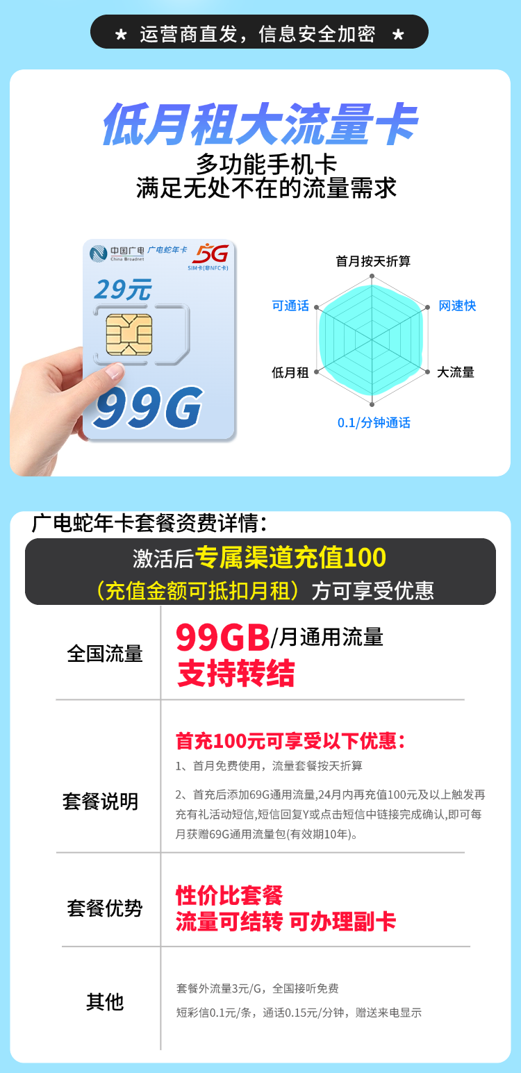 卡世界号卡发布：广电蛇年卡29元99G流量+可结转  第2张